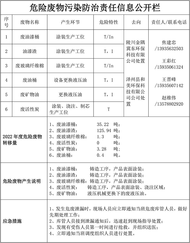 危废产生、排污许可证、应急预案备案和应急演练-1